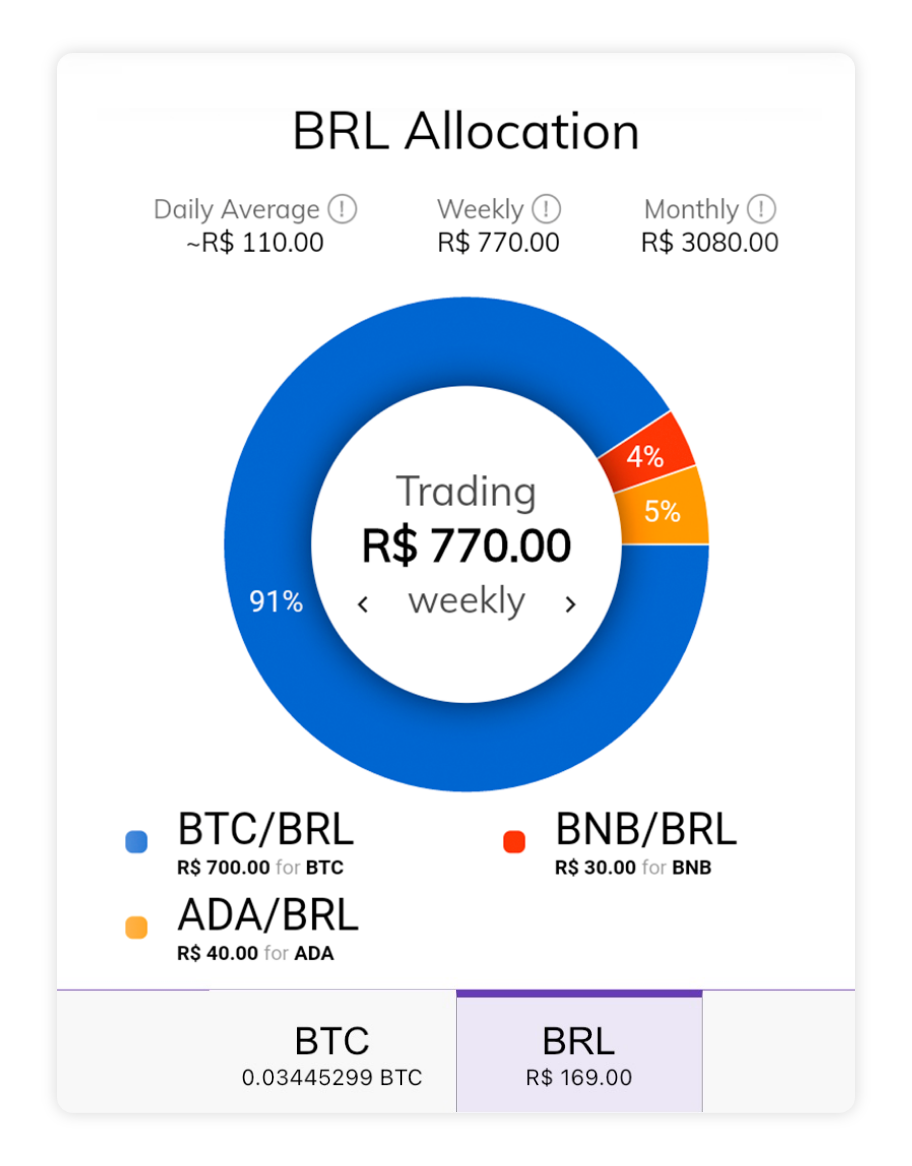 Crypto Balance Allocation Chart