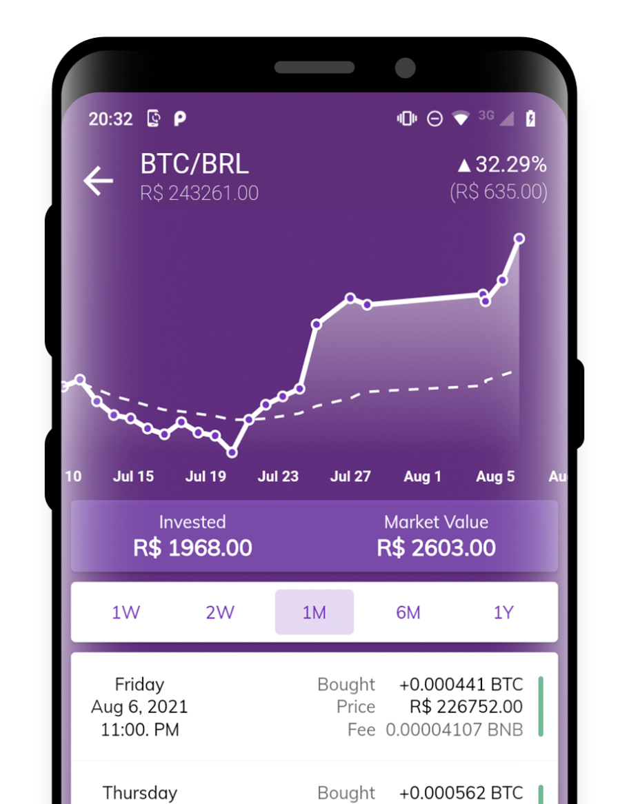 Automated Crypto Investment Coin History