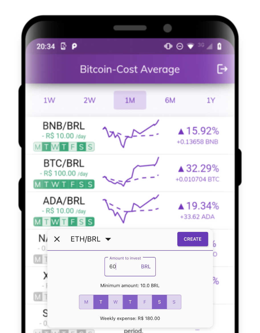 Daily Automated Crypto Trades Selection